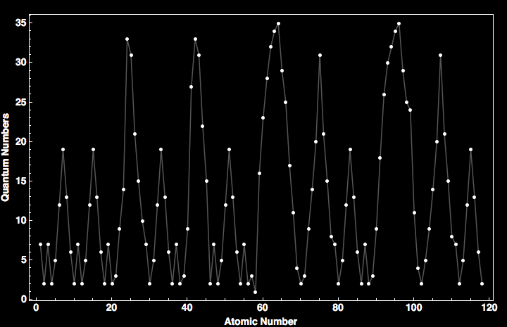 data plot