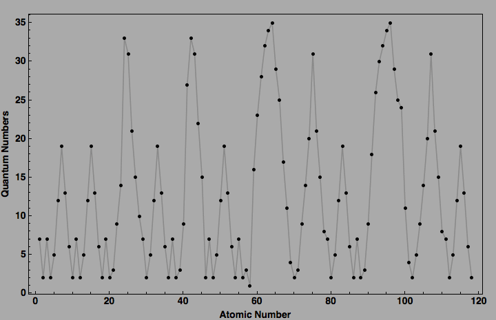 data plot