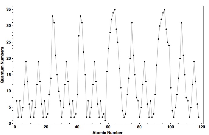 data plot