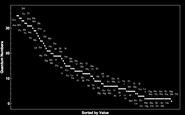 data plot