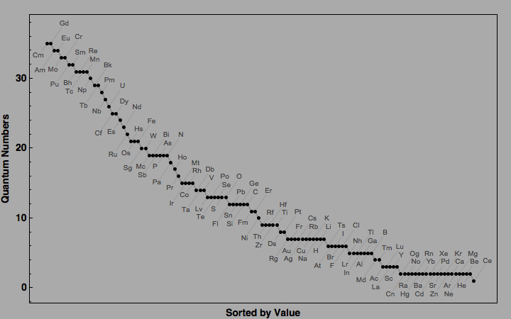 data plot