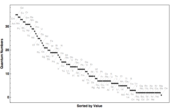 data plot