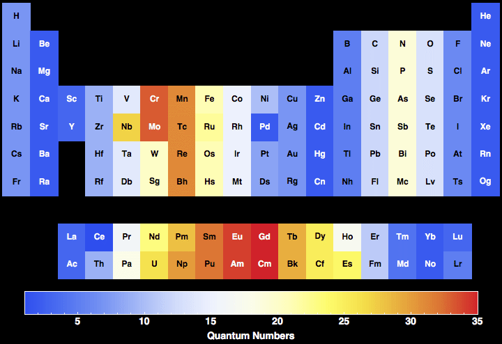 data plot