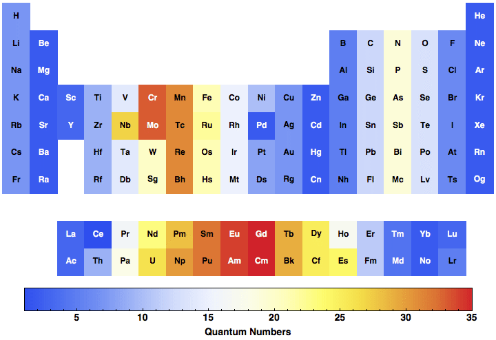 data plot