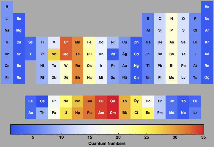 data plot