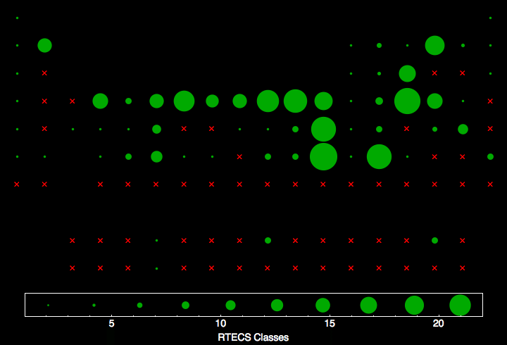 data plot