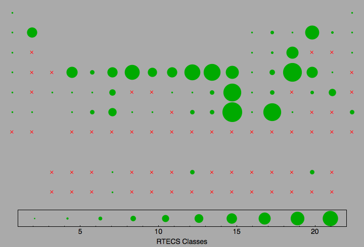 data plot