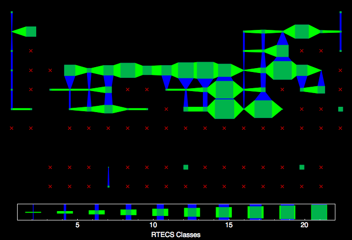 data plot