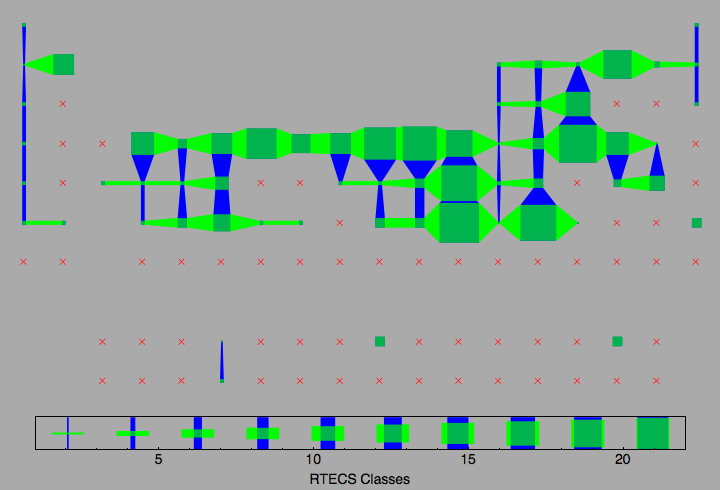 data plot