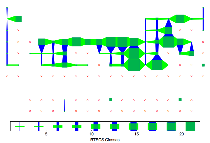 data plot