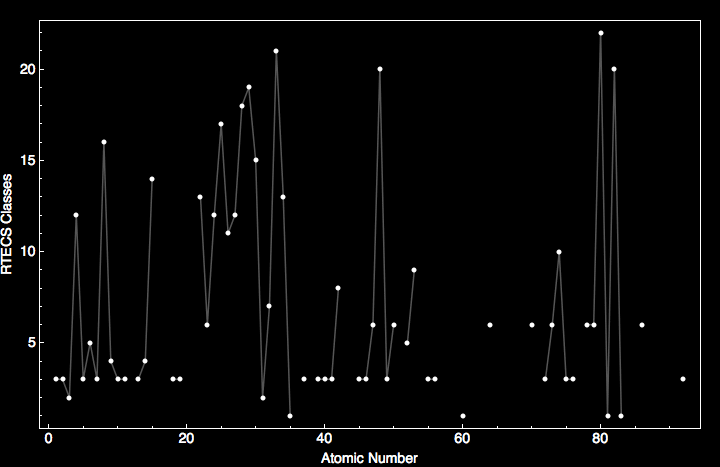 data plot