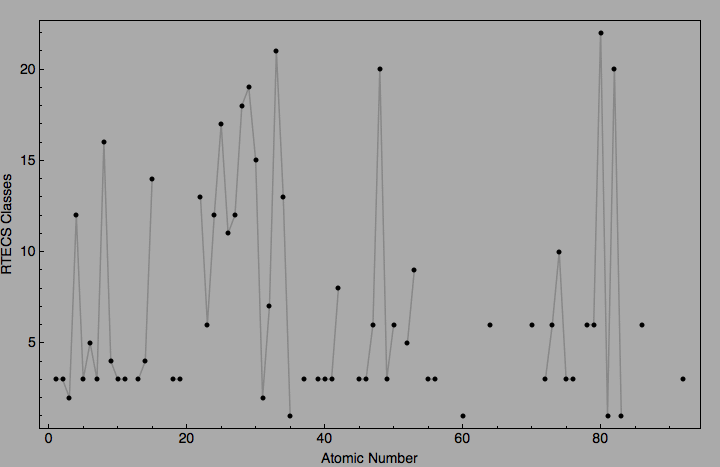 data plot