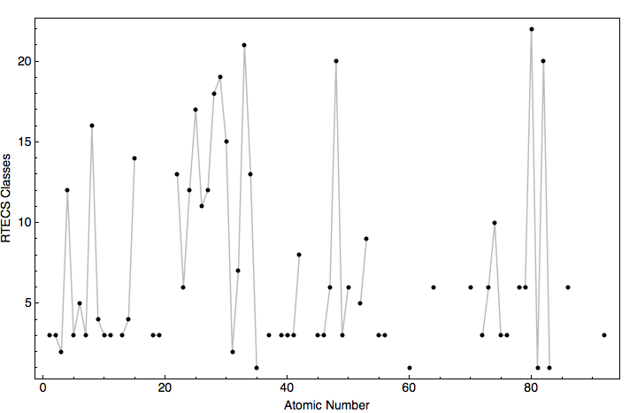 data plot