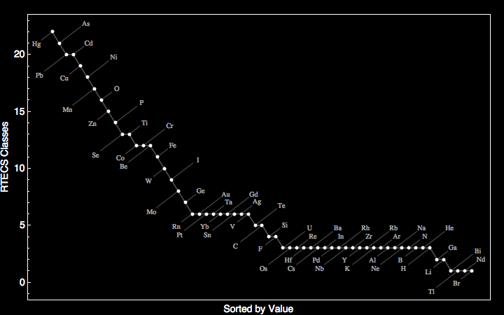 data plot