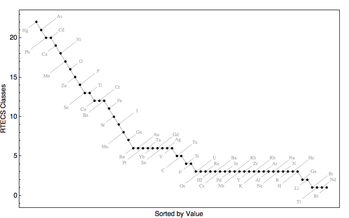 data plot