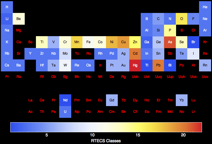 data plot