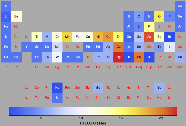 data plot