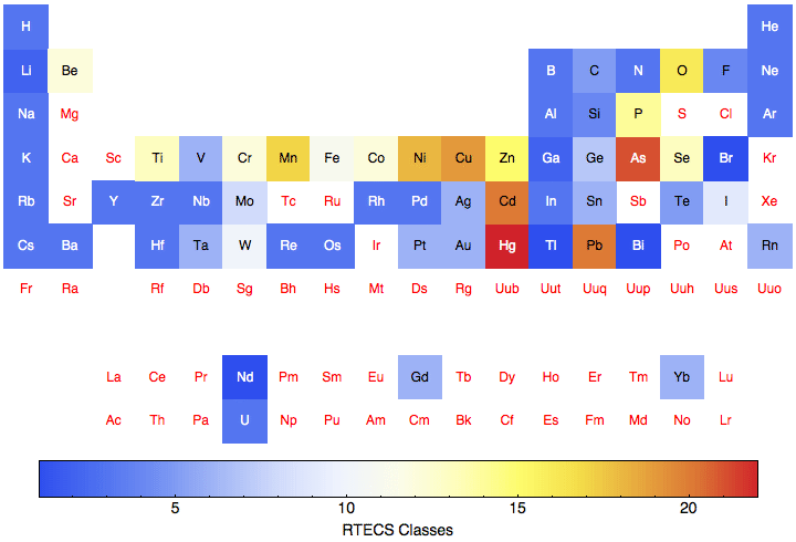 data plot