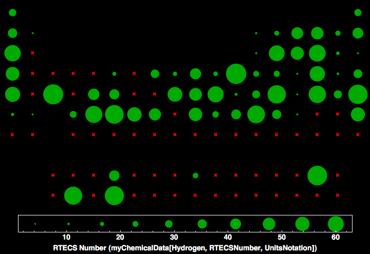 data plot