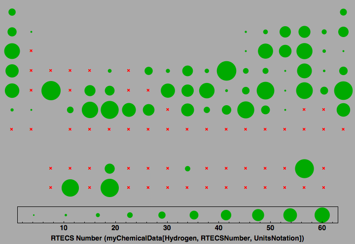 data plot