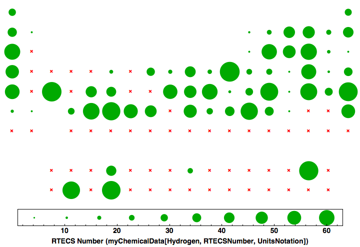 data plot