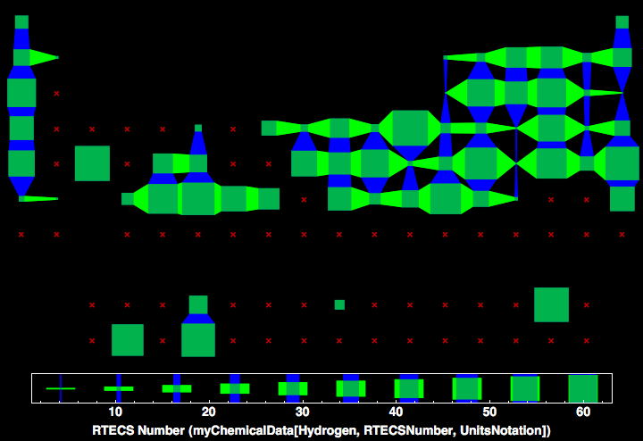 data plot