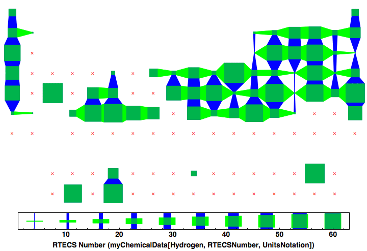 data plot