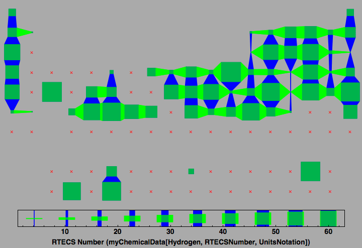 data plot