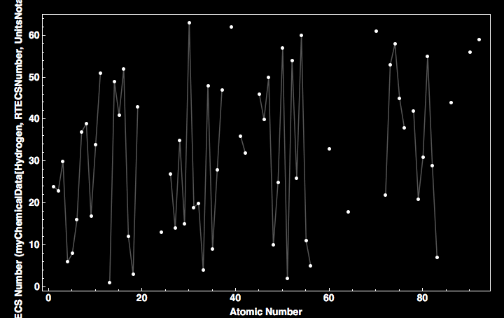 data plot