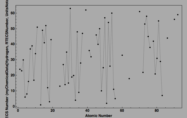 data plot