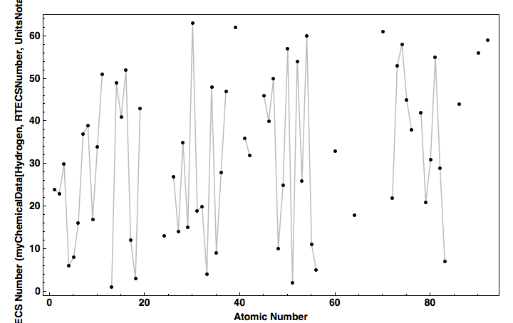 data plot