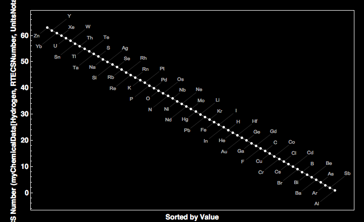 data plot