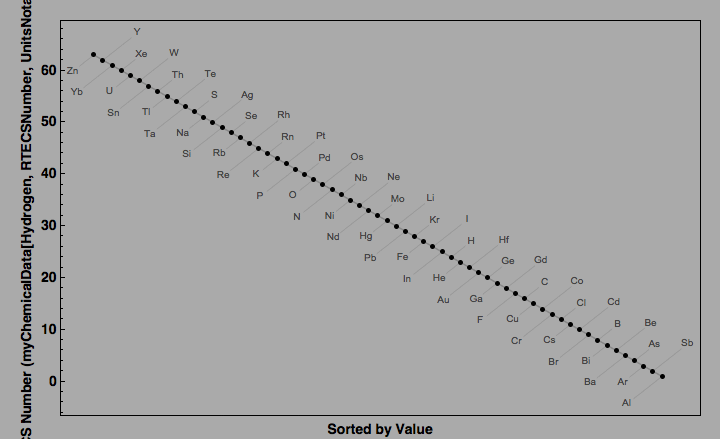 data plot