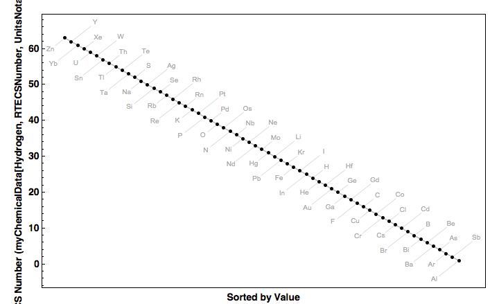 data plot