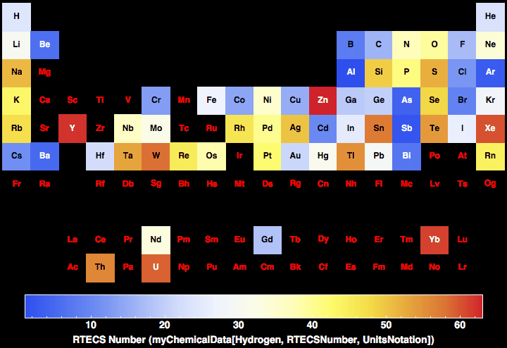 data plot