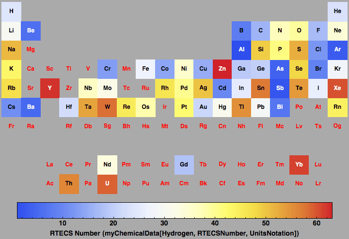 data plot