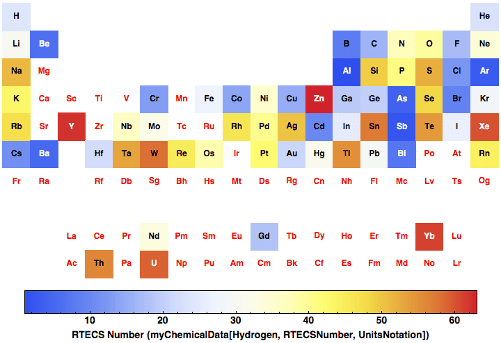 data plot