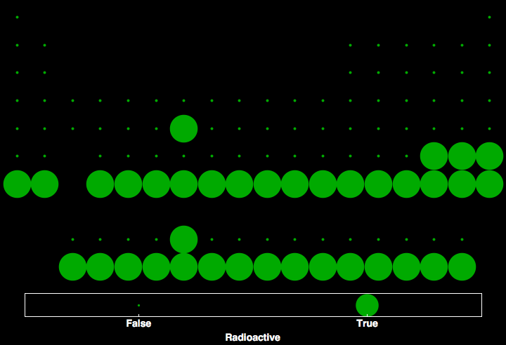 data plot