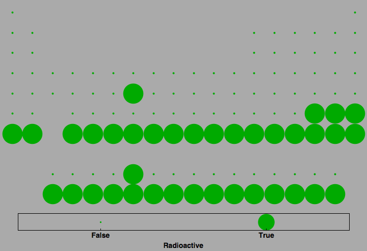 data plot