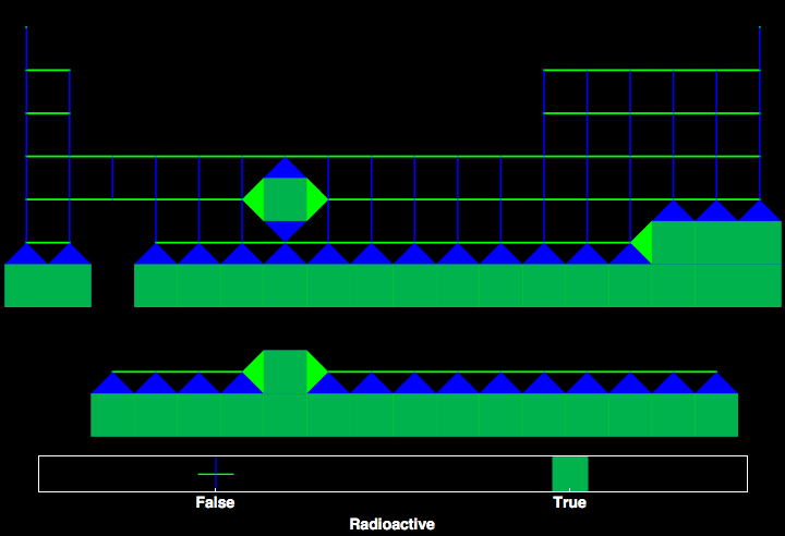 data plot