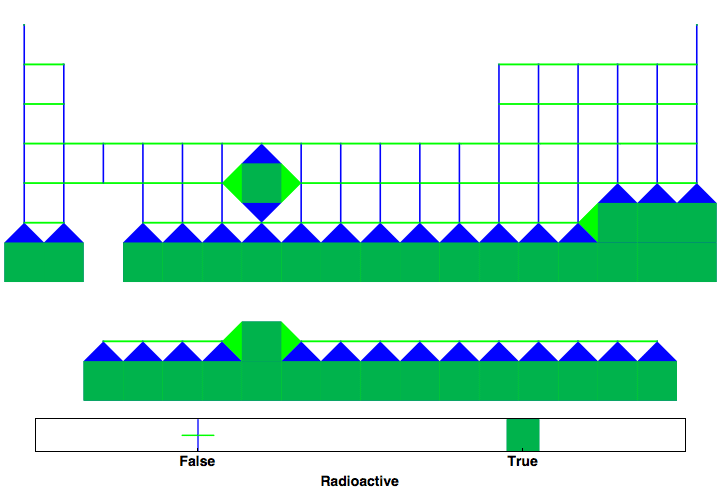 data plot