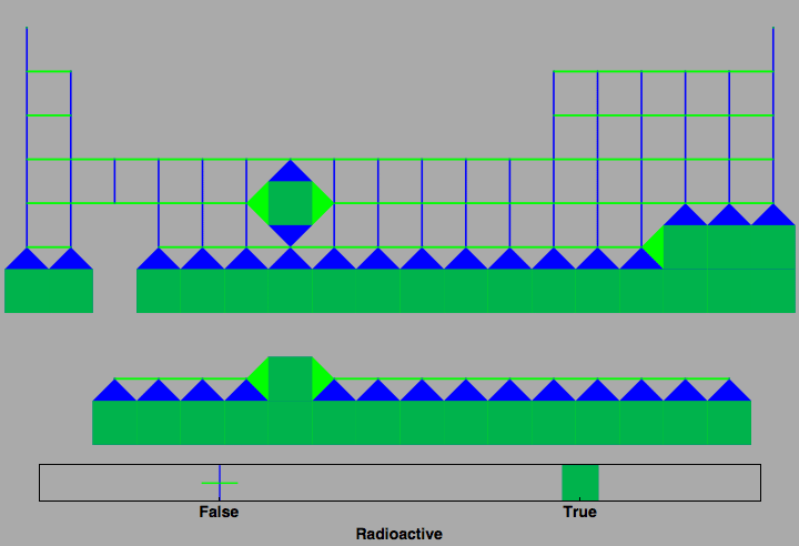 data plot