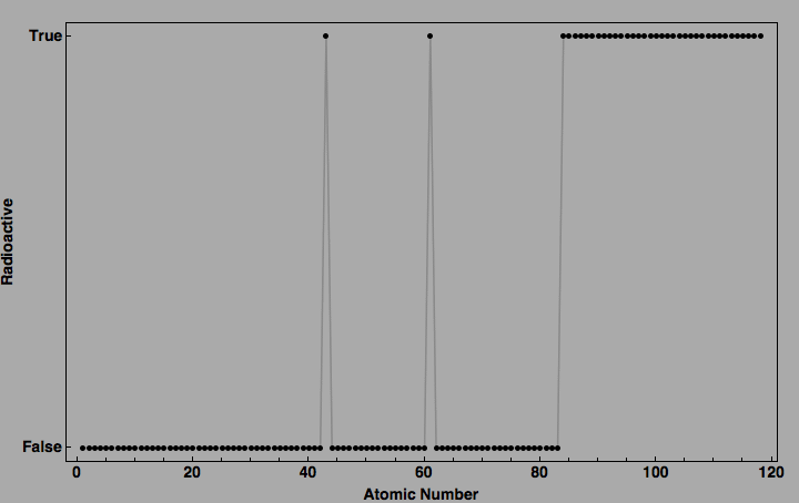 data plot