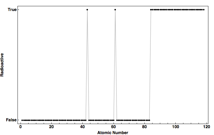 data plot