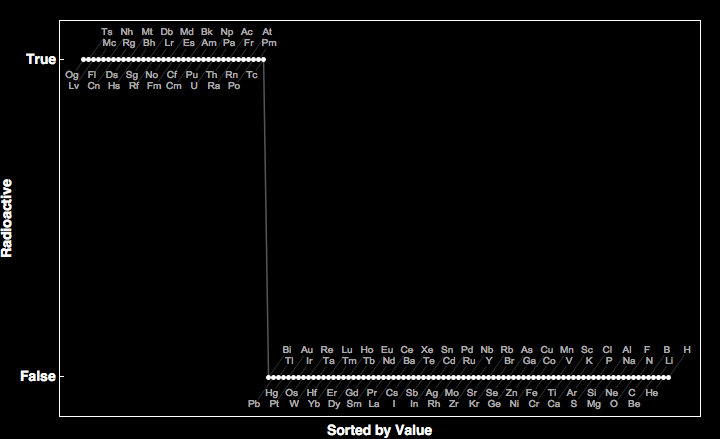 data plot