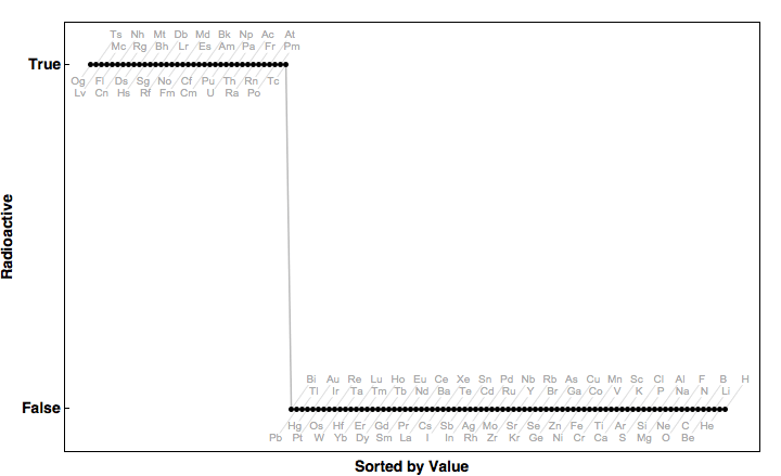 data plot