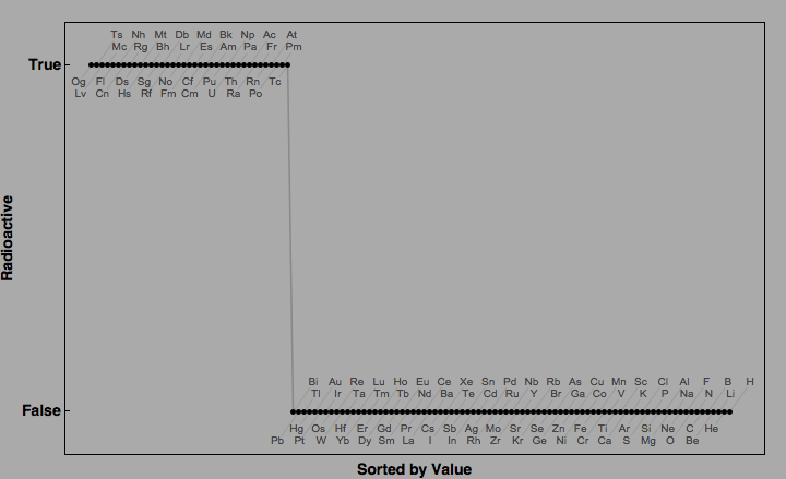 data plot