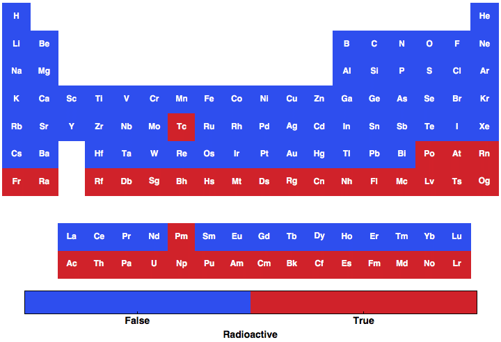 data plot