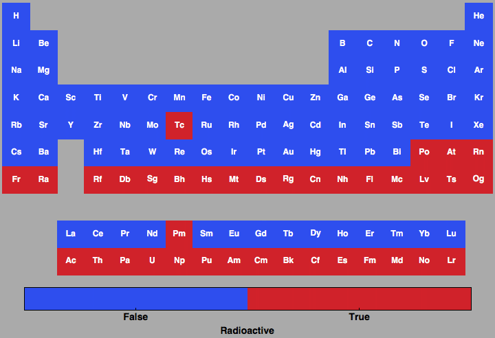 data plot