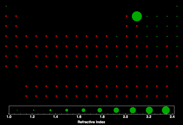 data plot